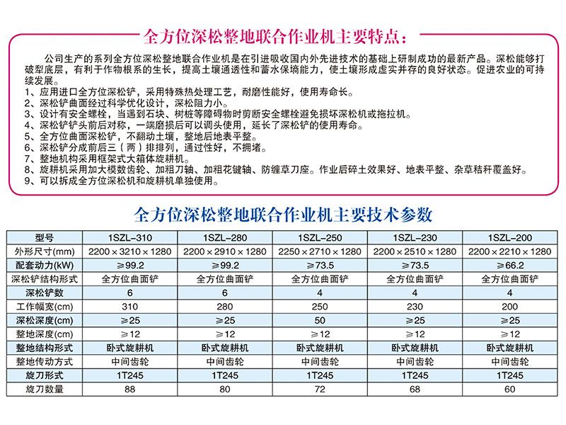 1SZL-280、310型全方位深松整地聯合作業機