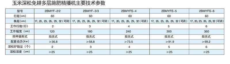 2BMYFS-5型玉米深松免耕多層施肥精播機